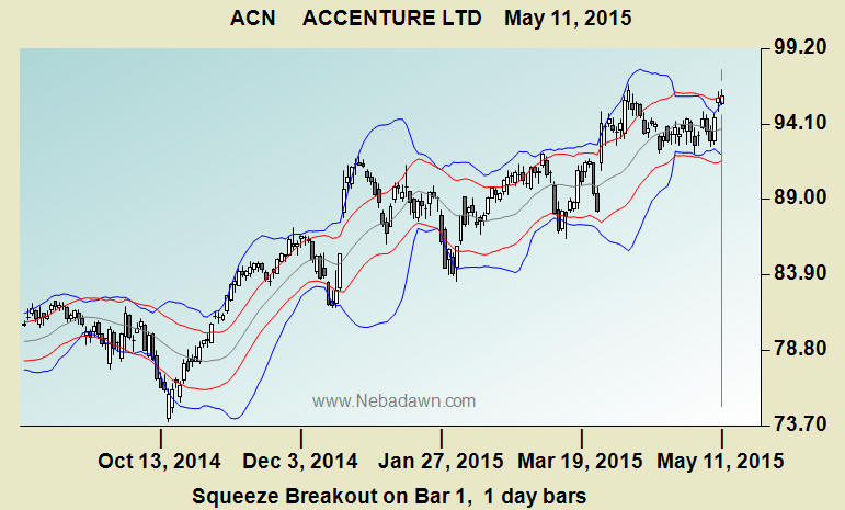 bollinger bands keltner squeeze indicator