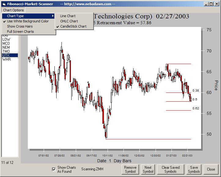Financial turning point forex pdf