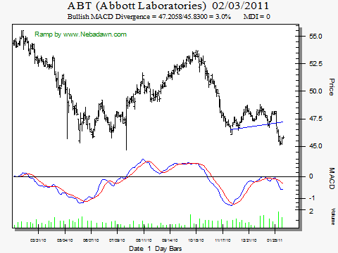 Forex divergence scanner