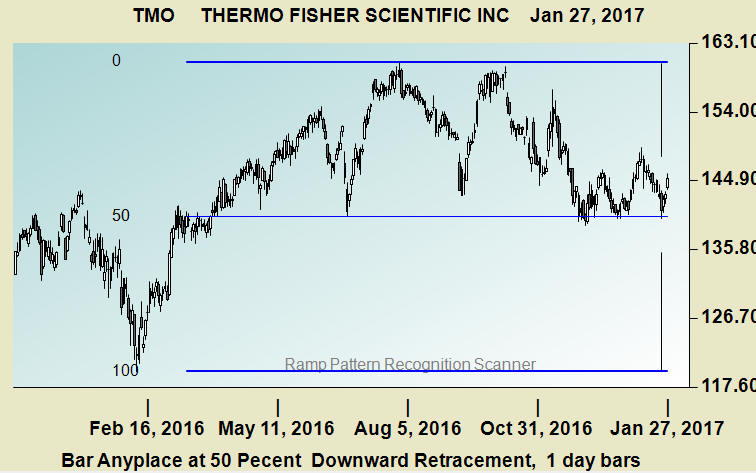 Fibonacci-Scanner-Example