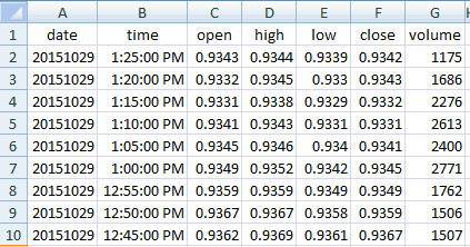 forex historical data 5 min