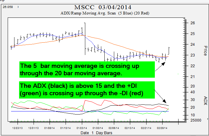 ADX and Directional Index Scaner Example Image