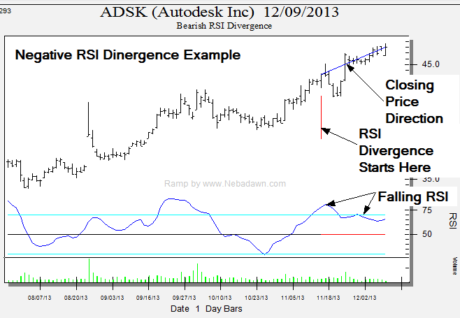 RSI-Divergence-Scanner-2