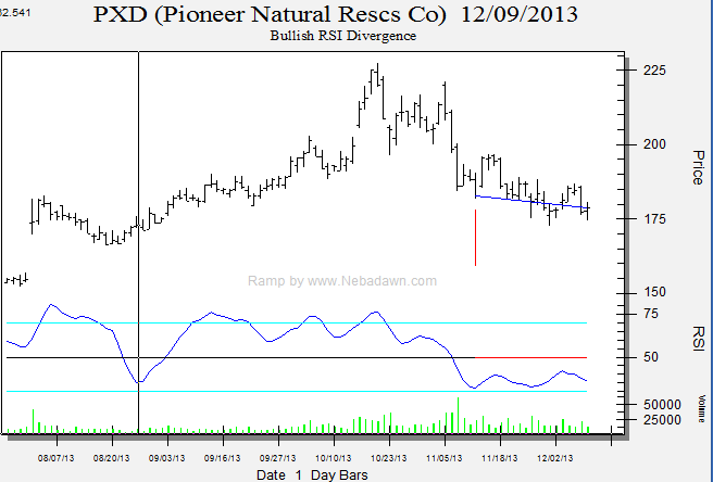 RSI-Divergence-Scanner-6