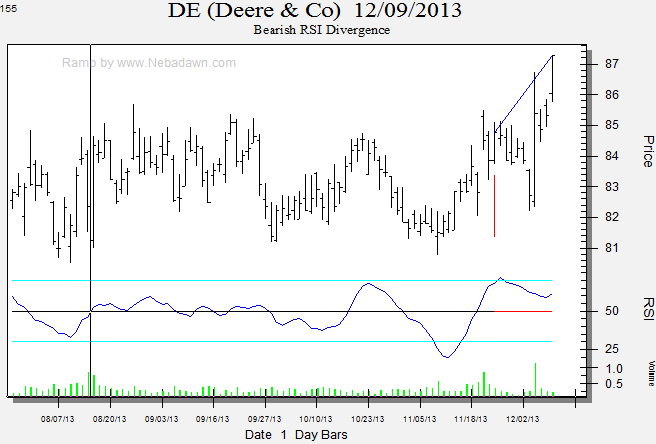 RSI-Divergence-Scanner-7