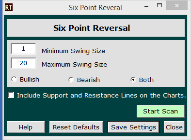 Six Point Reversal Chart Pattern Scanner