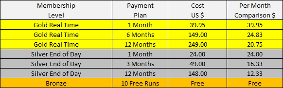 Cost Table