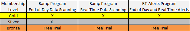 Program Bundles