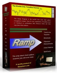 stock  screener pattern box